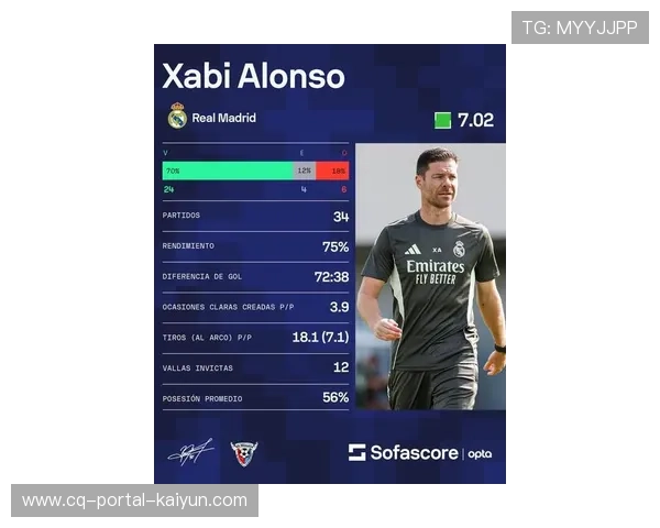 哈维·阿隆索执教皇马压力增大，欧冠战绩成帅位关键评估标准